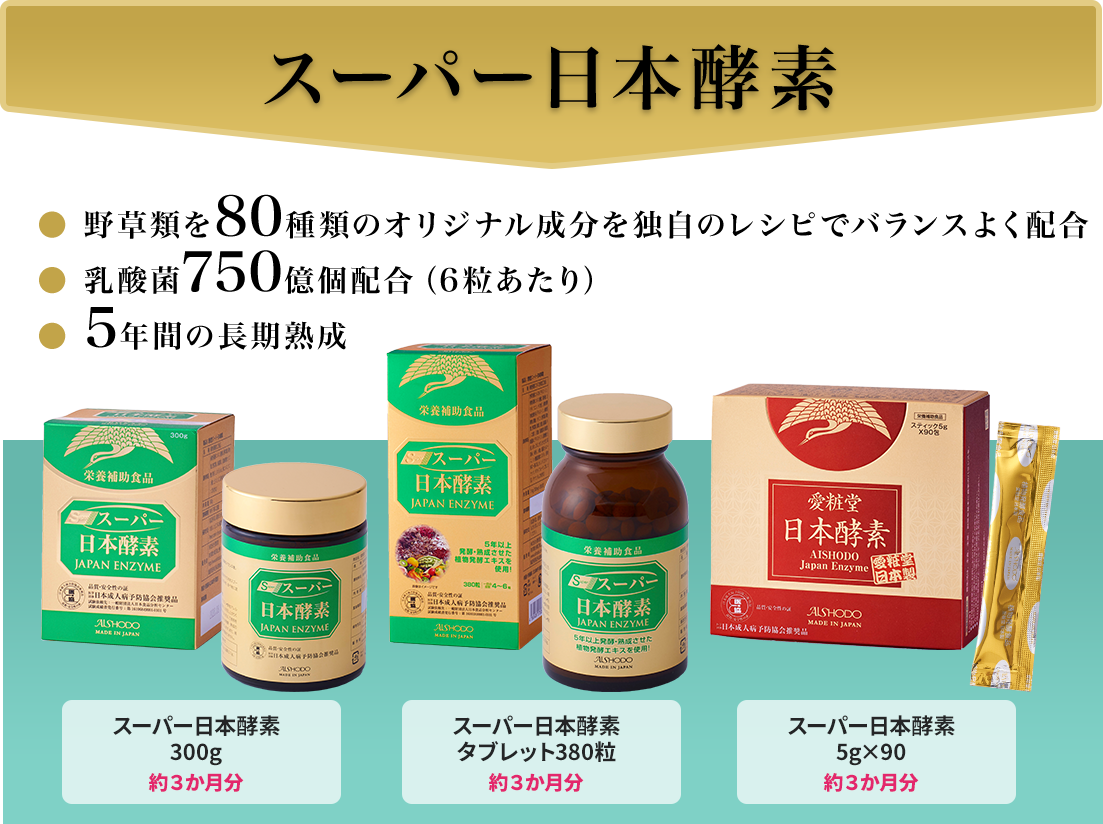 スーパー日本酵素　野草類を80種類のオリジナル成分を独自のレシピでバランスよく配合　乳酸菌750億個配合（6粒あたり）　5年間の長期熟成